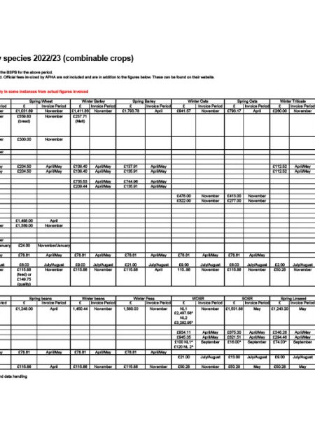 BSPB invoicing schedule 22-23