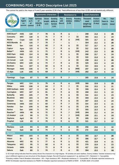 PGRO Pulse DL List 2025 Cover