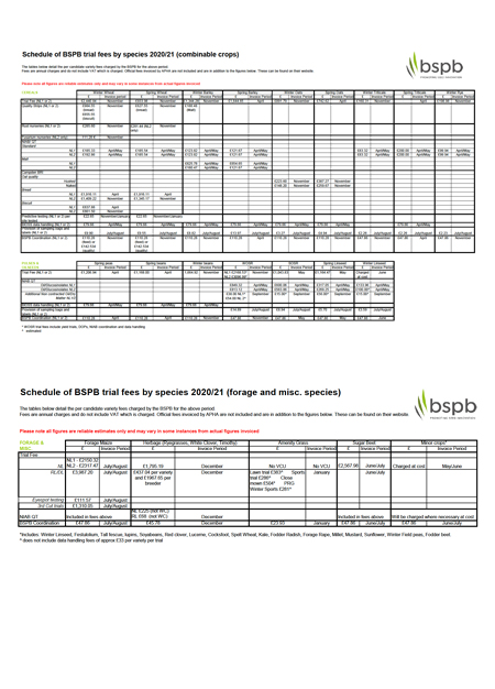 invoicing schedule screenshot